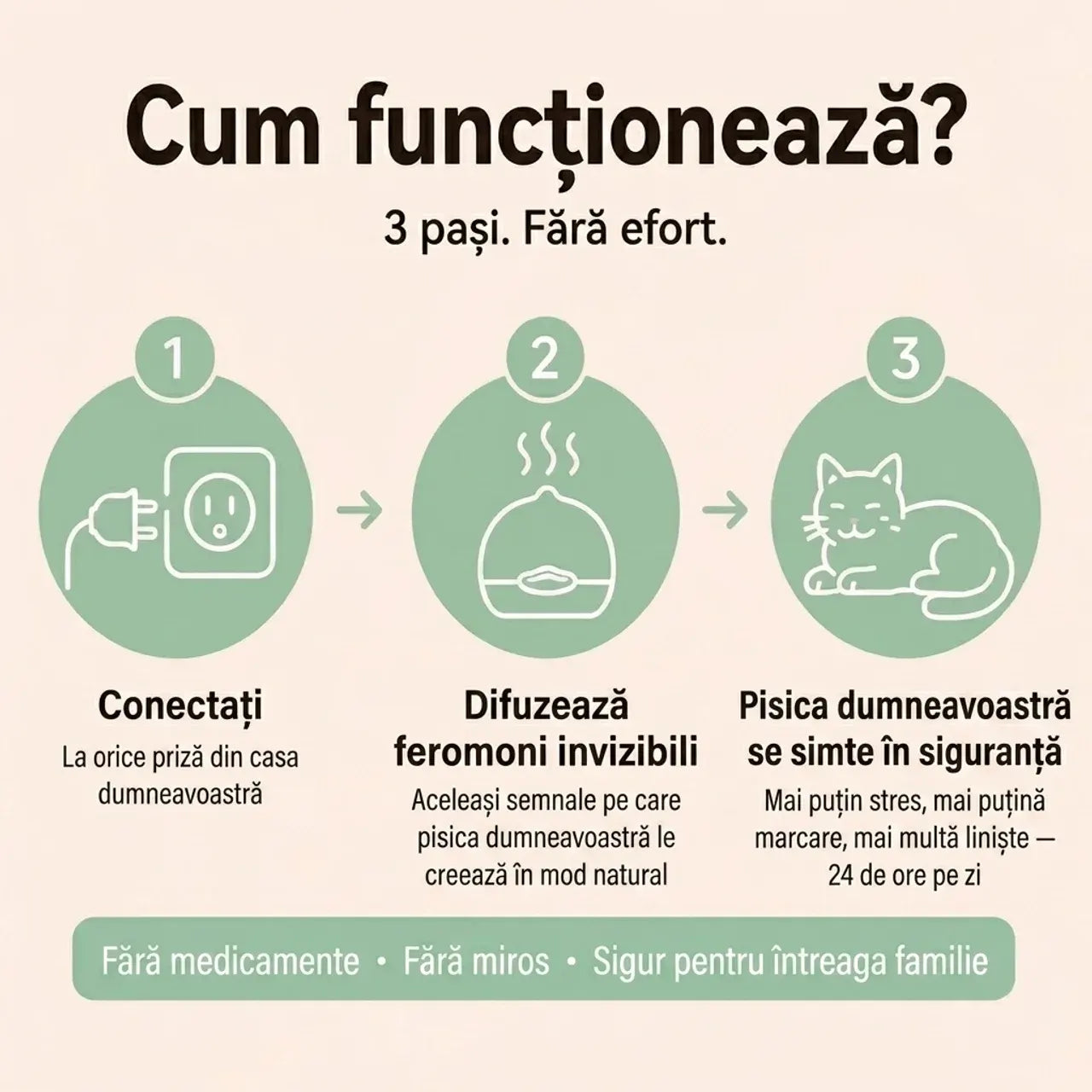 Veluna Difuzor cu Feromoni pentru Pisici
