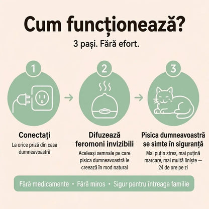 Veluna Difuzor cu Feromoni pentru Pisici
