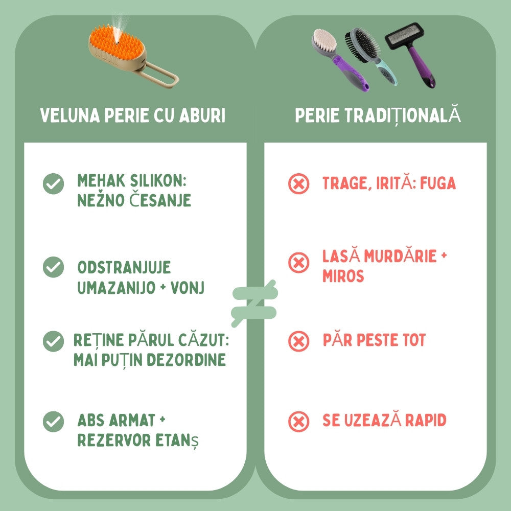 Veluna Steam Brush pentru Câini