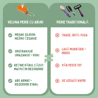 Veluna Steam Brush pentru Câini