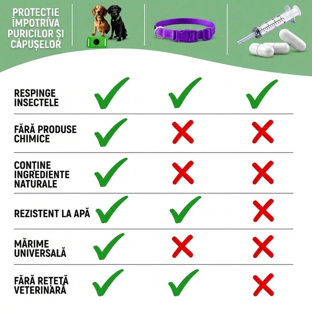 Zgarda Veluna împotriva Puricilor și Căpușelor